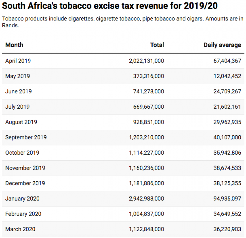South Africa's Tobacco Tax Mess - Tobacco Asia